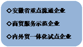 圆角矩形:◇安徽省重点流通企业
◇商贸服务示范企业
◇内外贸一体化试点企业
◇中国连锁经营协会成员企业
◇合肥市高新区达标升规企业