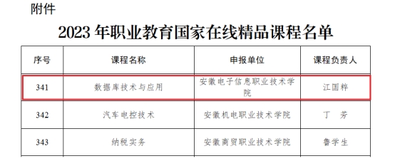 喜报！我院“数据库技术与应用”...